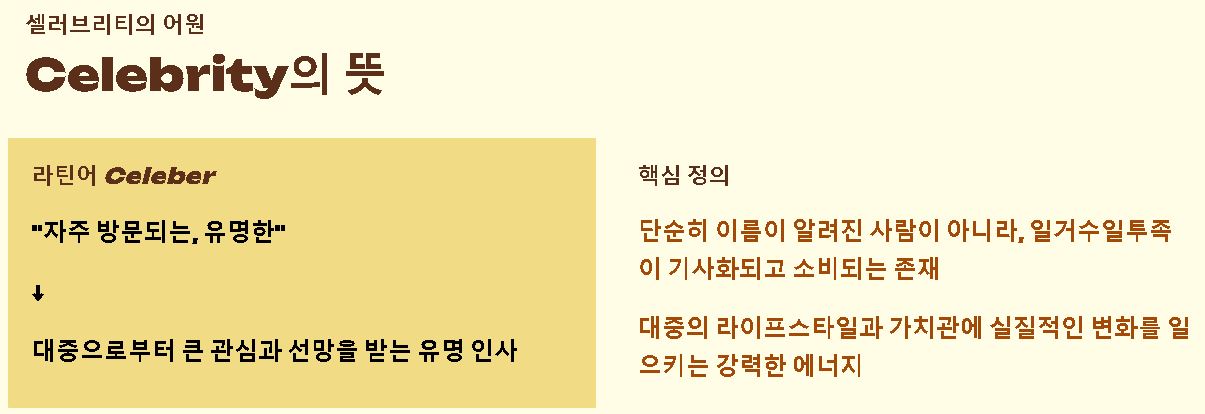 셀러브리티 뜻