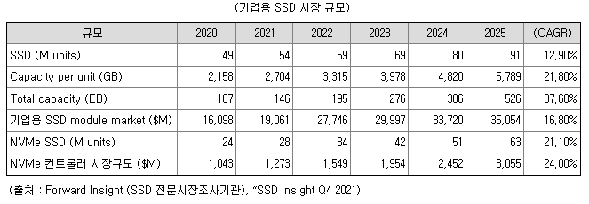 파두 공모주 청약일정(수요예측&#44; 공모가&#44; 상장일&#44; 주관사)