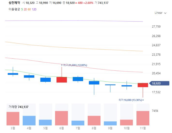당뇨병치료제관련주대장주수혜주TOP5_삼진제약