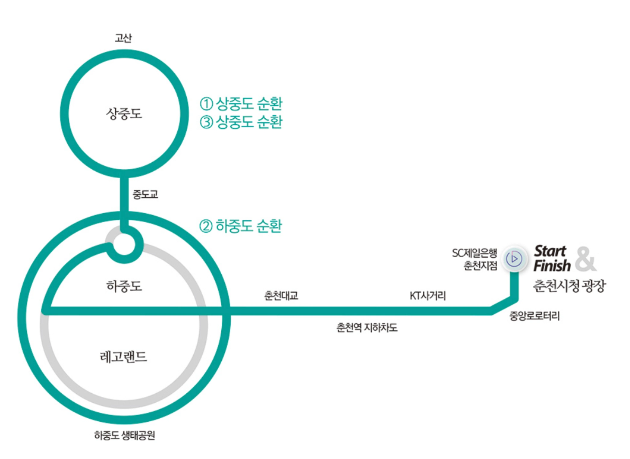 춘천봄내마라톤대회 코스