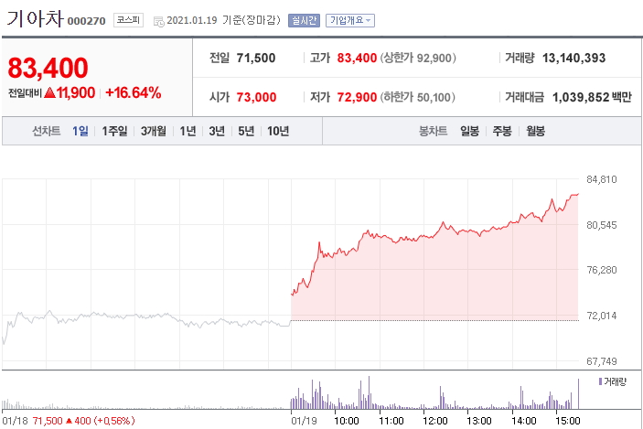 기아차 주가