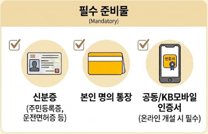 국민은행IRP-사진9