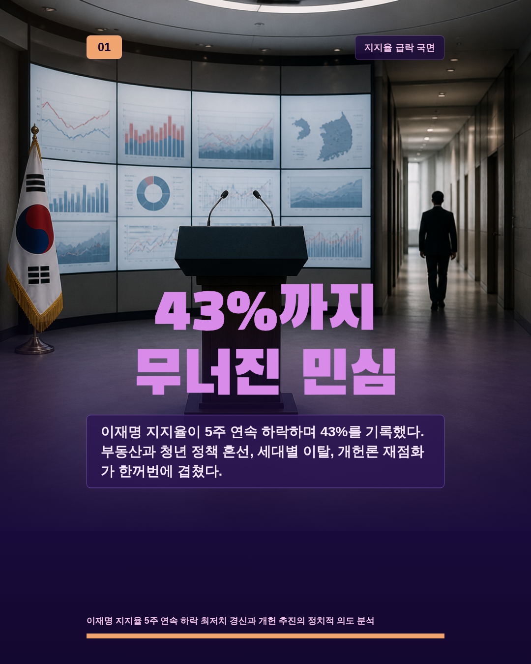43%까지 무너진 민심