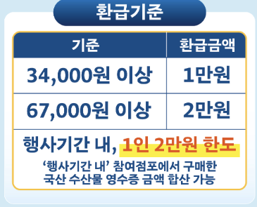 환급 기준