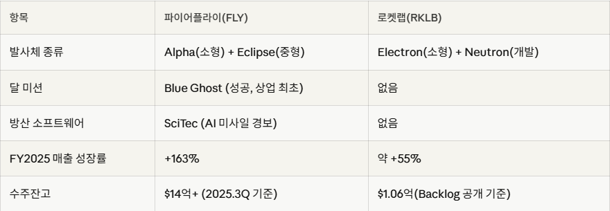 미국 저평가 주식- 파이어플라이 에어로스페이스04