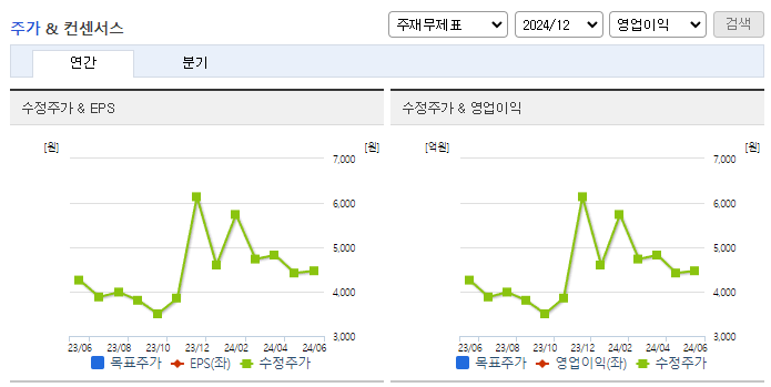 스톤브릿지벤처스_컨센서스