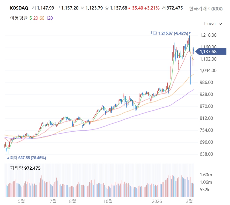 코스피 코스닥 차이 뜻