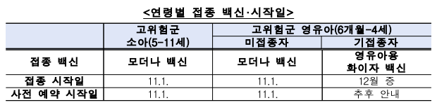 코로나 19 신규 백신 예방접종(무료) 사전예약