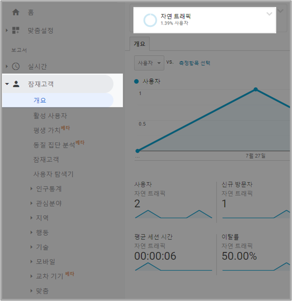 오가닉 트래픽 이미지