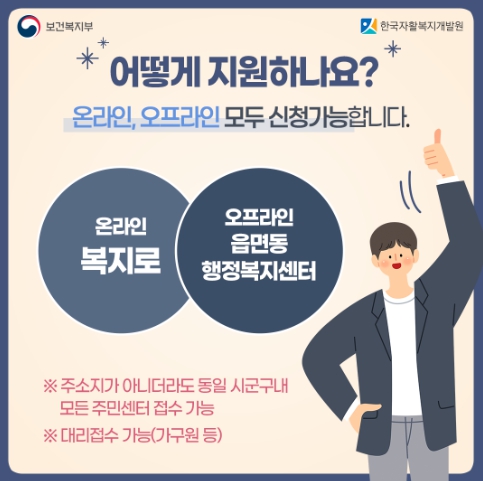 청년내일저축계좌 지원방법