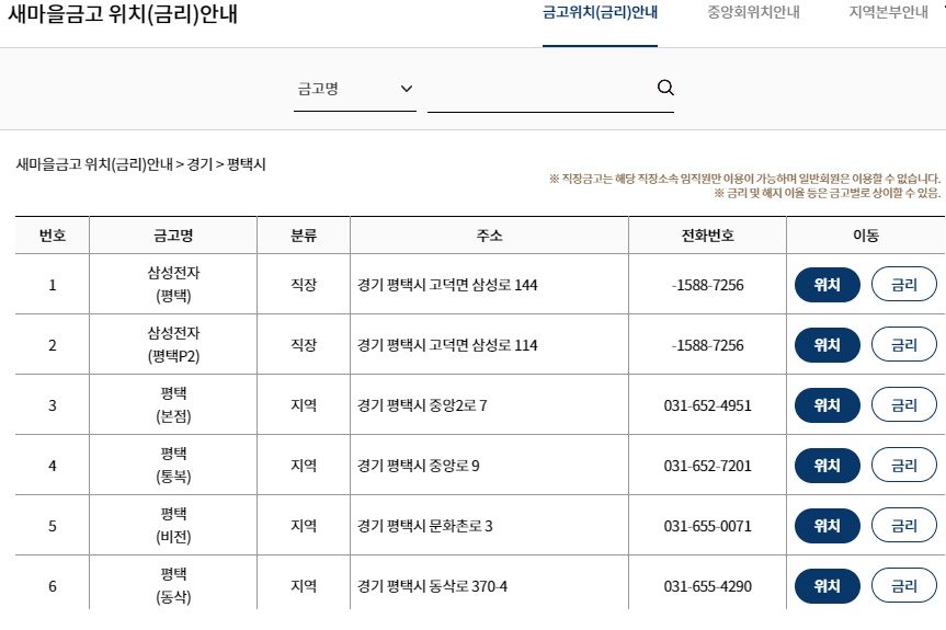 새마을금고금고위치금리안내