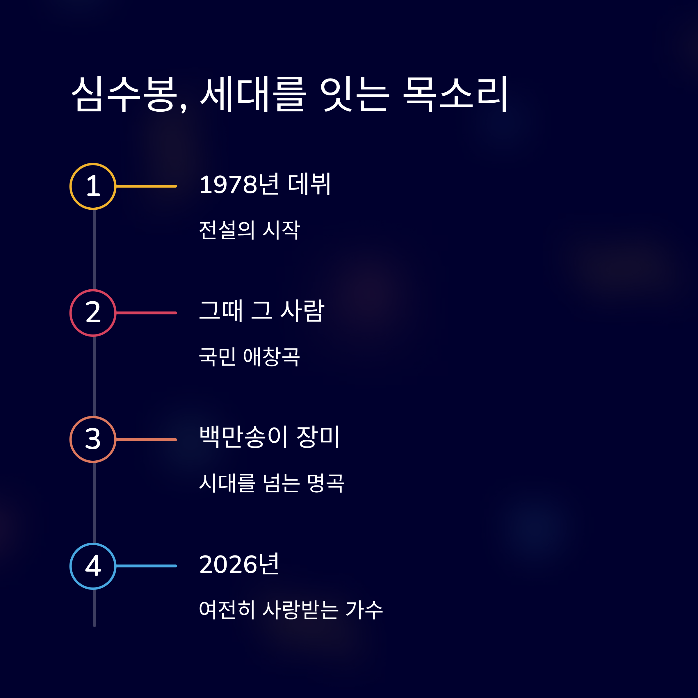 심수봉 콘서트 일정