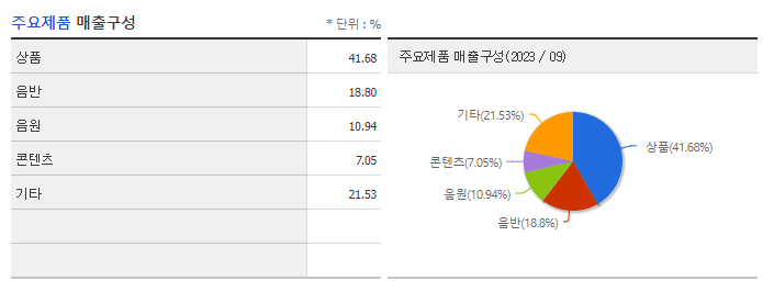 큐브엔터_주요제품