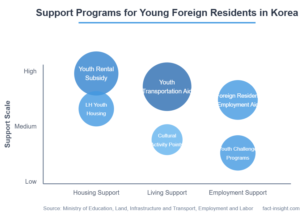 Comprehensive Guide to Korean Youth Welfare Benefits for Foreign Residents