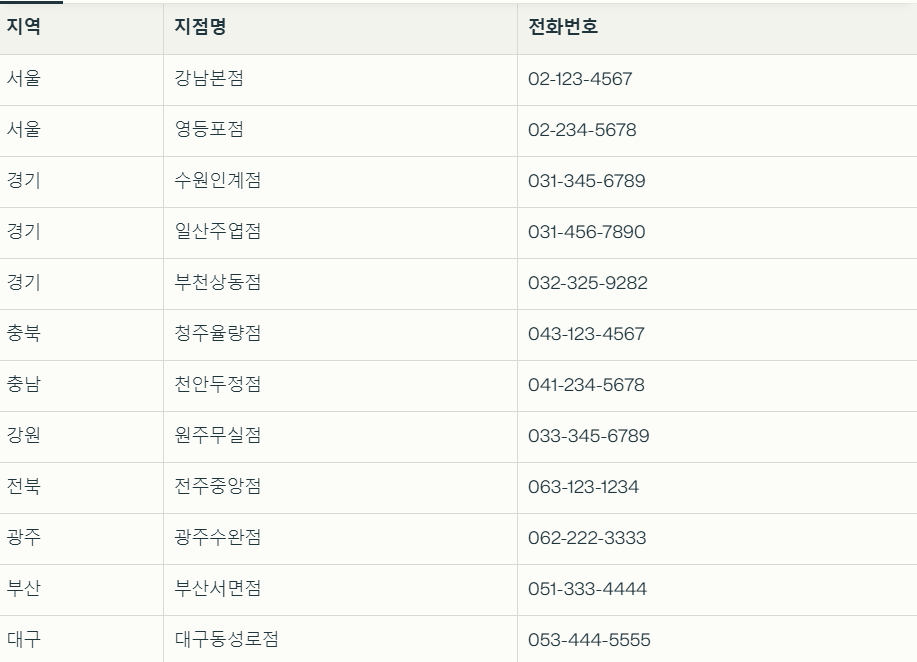 명륜진사갈비에서 민생회복 소비쿠폰으로 장어까지 즐기다! 장어 무한리필가능한 매장