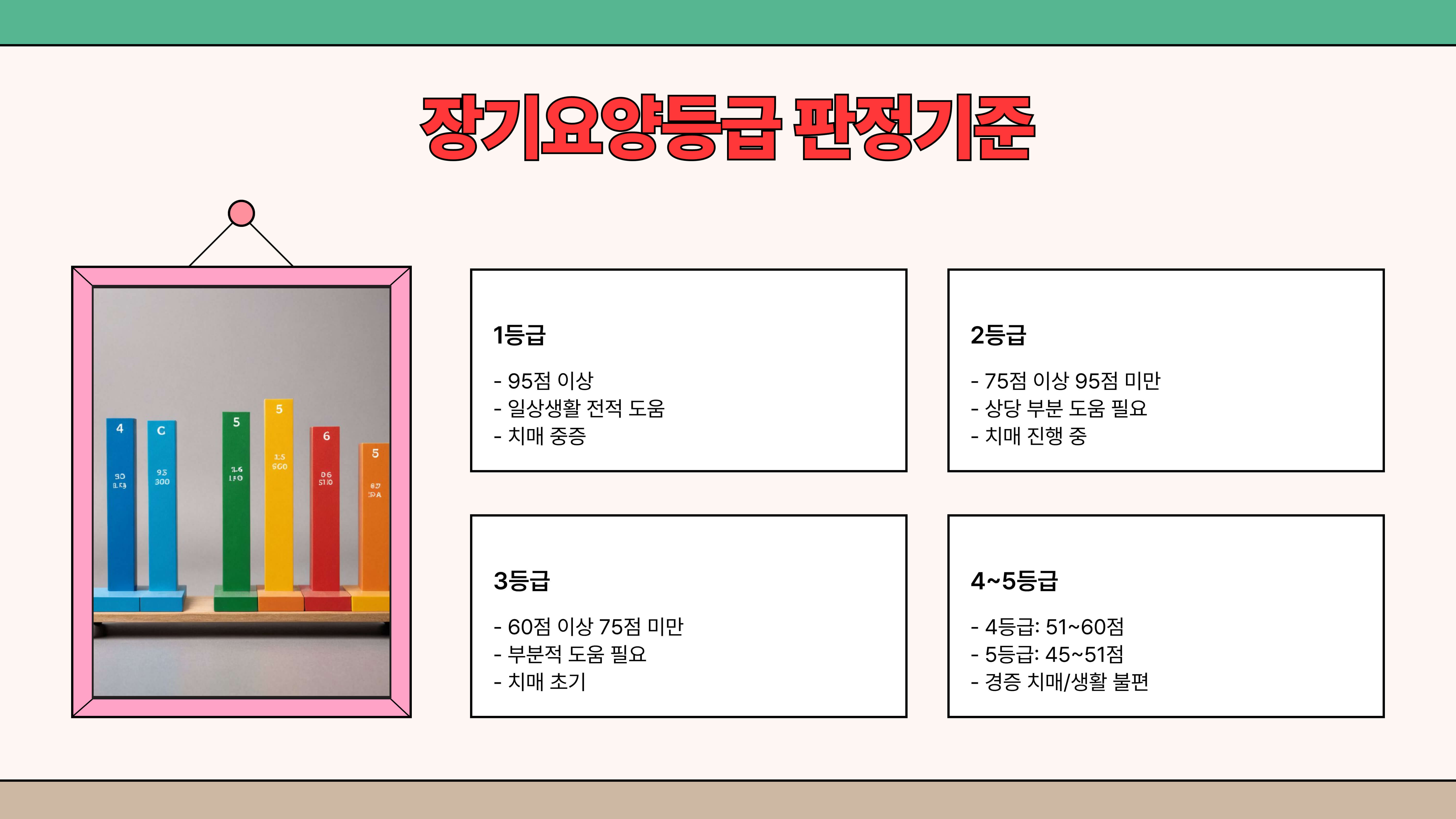 가족요양보호사 기본정보