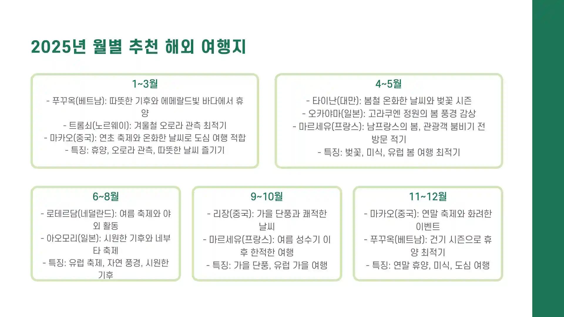 해외 여행 추천순위