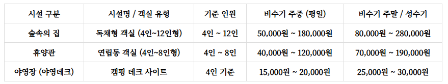백아산자연휴양림 예약