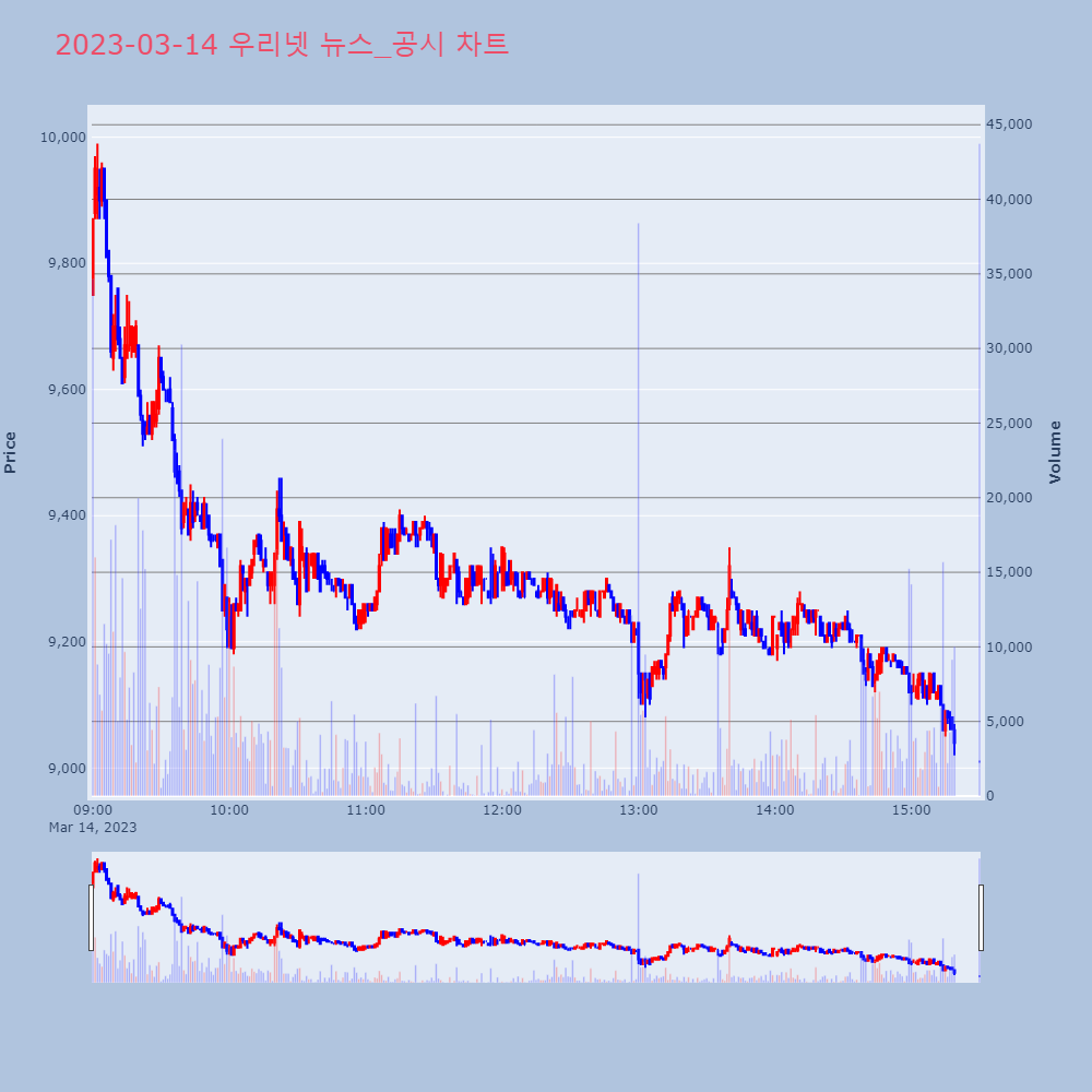 우리넷_뉴스공시차트