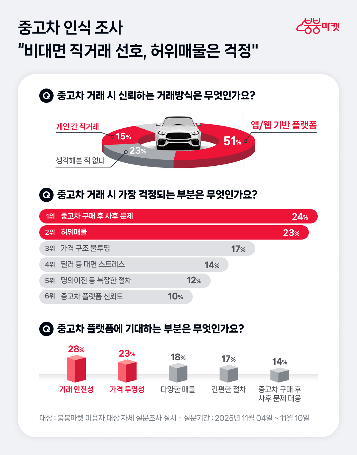 설문조사 표 이미지