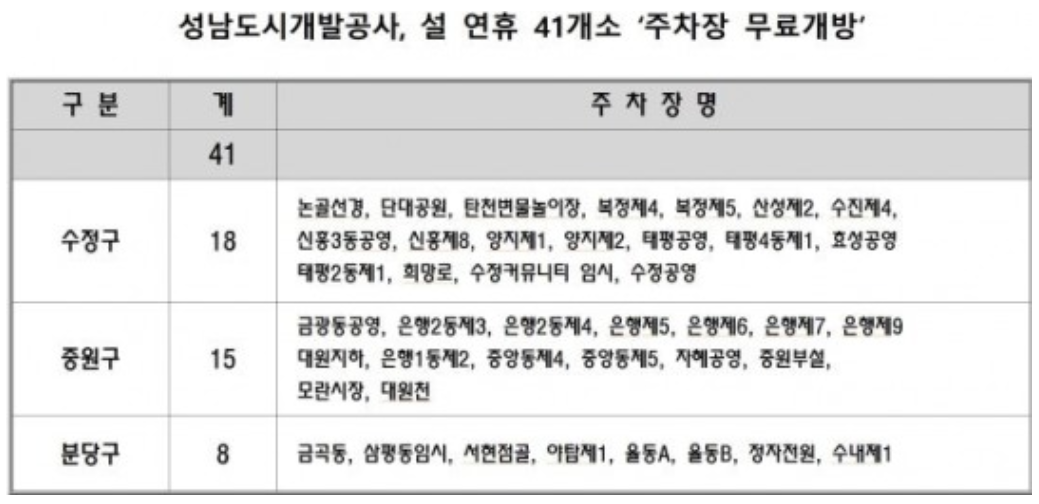 성남 주차 무료