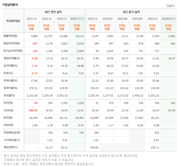 강원랜드_실적