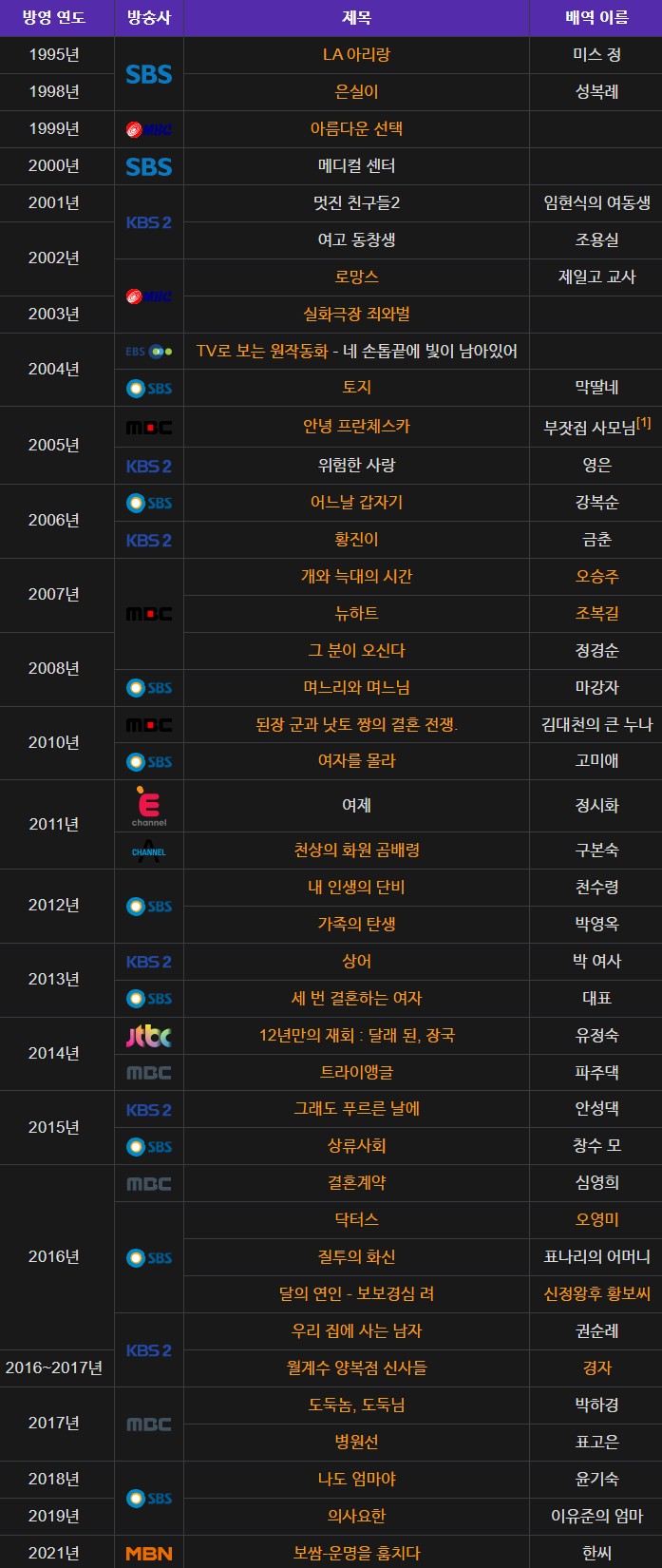 정경순 출연 드라마