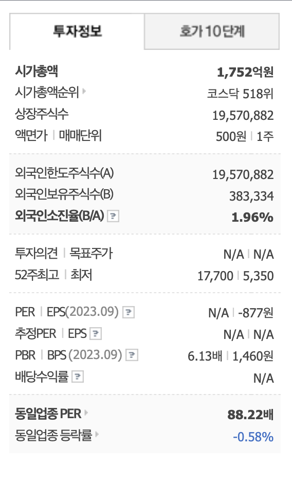 메타 XR 기술 동맹 관련주