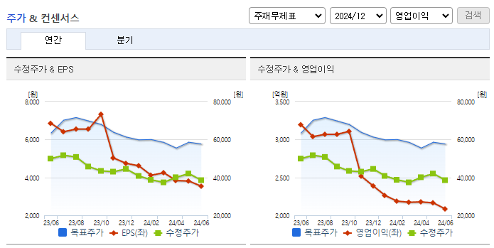 코오롱인더_컨센서스