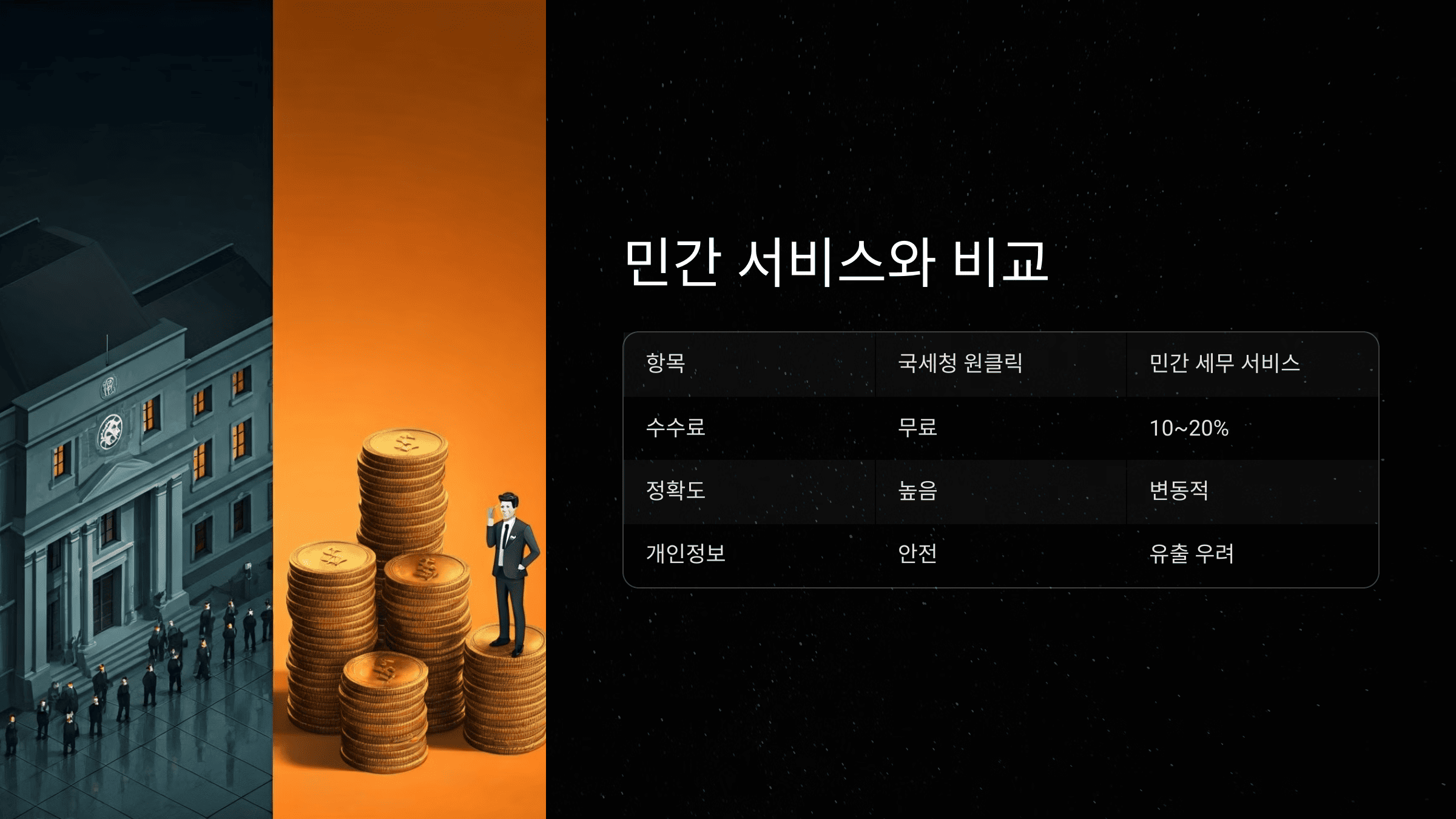 원클릭 서비스 상세 설명