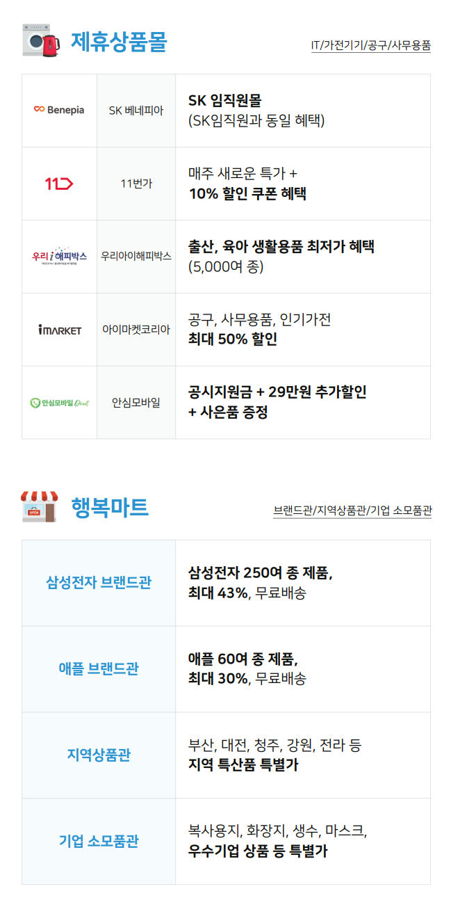 중소기업 복지플랫폼 혜택안내