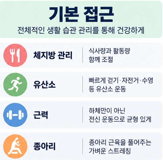체지방 관리 유산소 운동 전신 근력운동 종아리 스트레칭을 표로 정리한 이미지