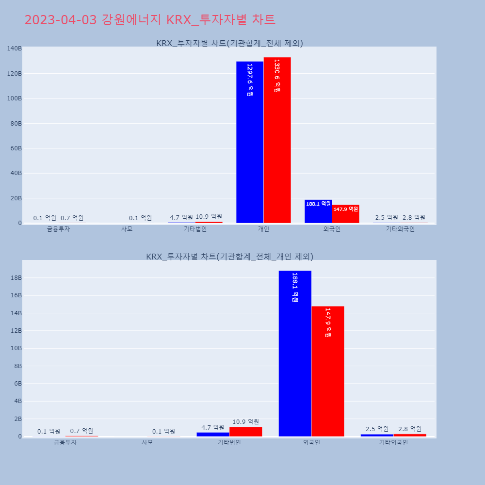 강원에너지_KRX_투자자별_차트