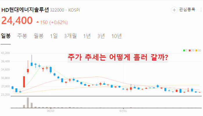 카멀라 해리스 관련주 TOP5 : 신재생에너지