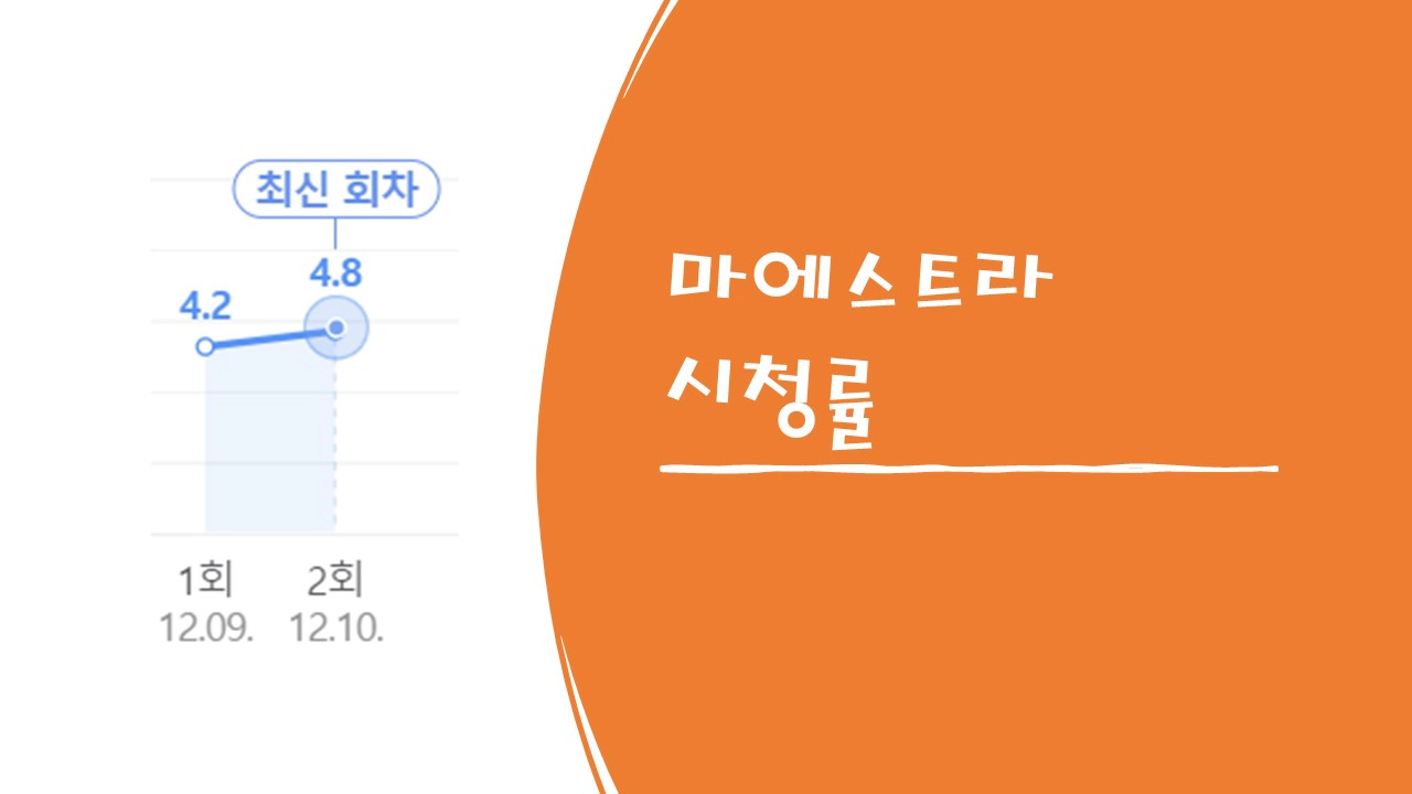 마에스트라 시청률(출처-네이버)
