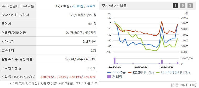 한국석유 주가 전망 알아보기