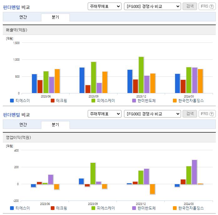 티에스이_업종분석