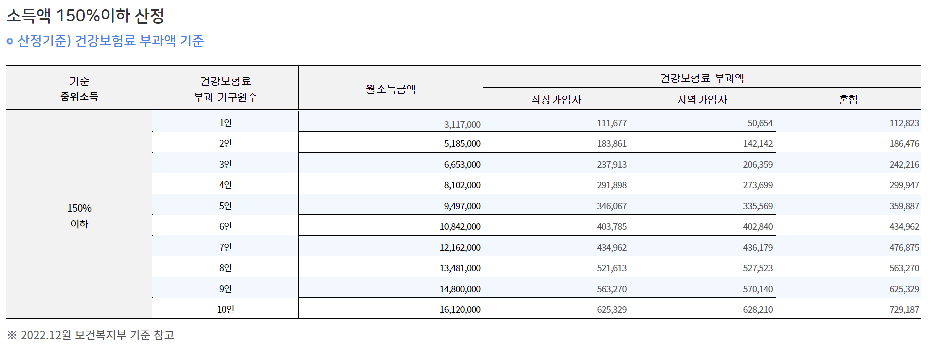 2023 서울시 청년월세지원 소득기준