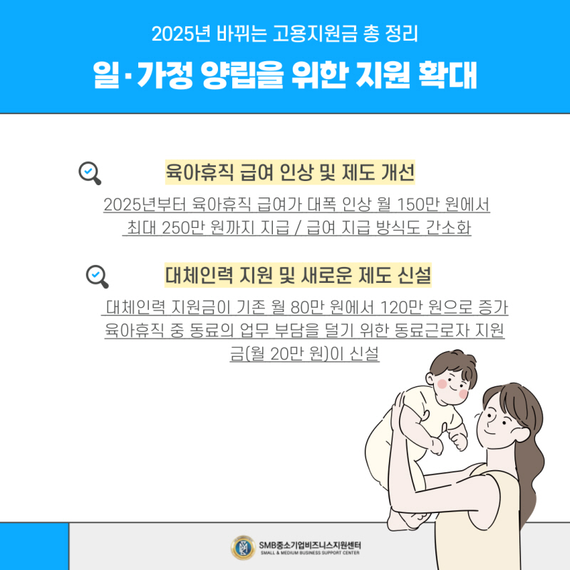 고용 지원금