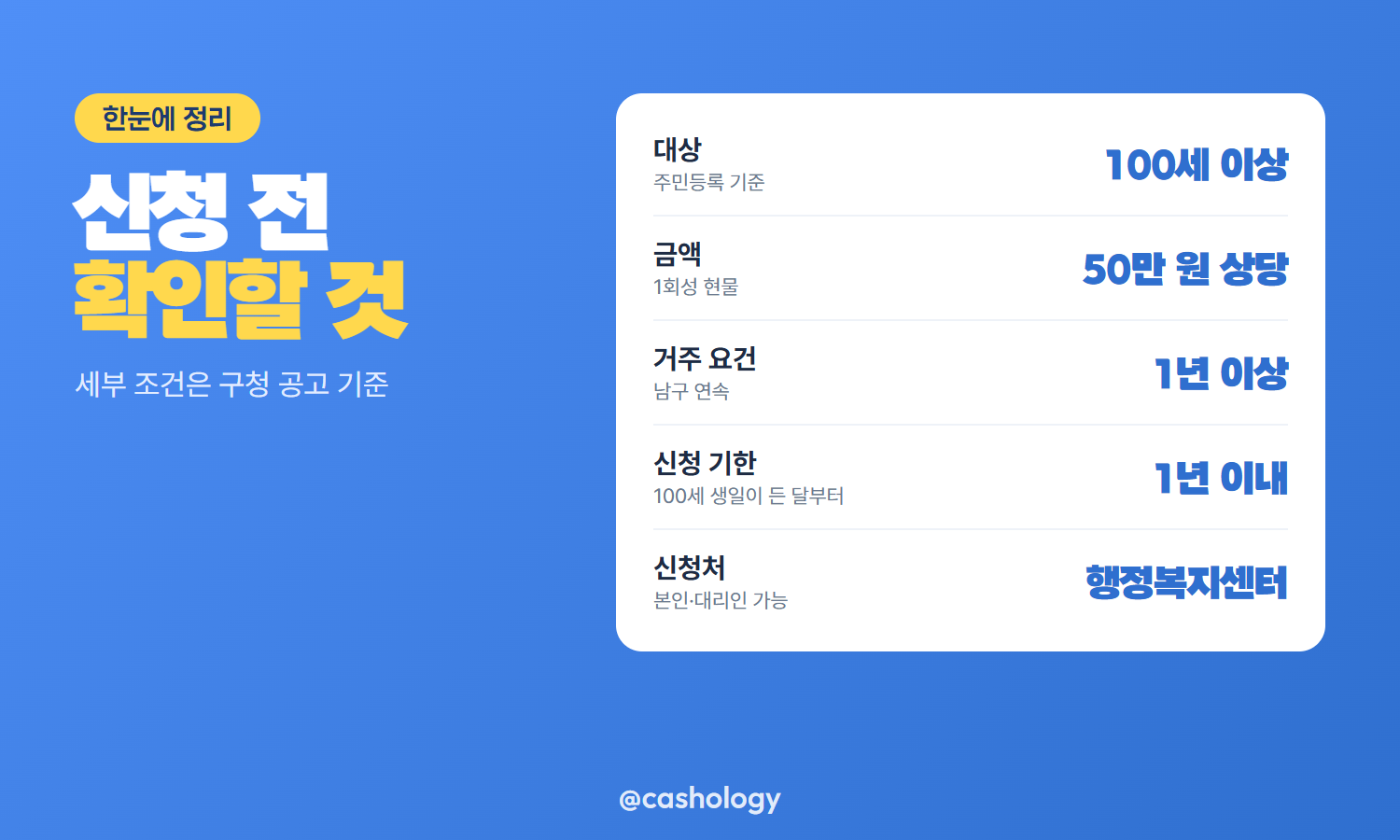 대구 남구 장수축하물품 대상 금액 신청처 표