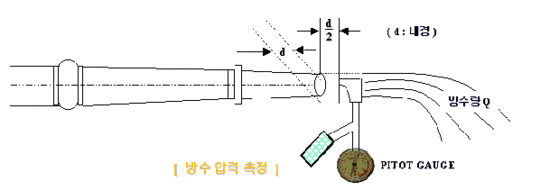 [옥내소화전_Indoor Hydrant] 점검 방법 및 내용 / 방수구 설치제외 / 방수압력 측정방법
