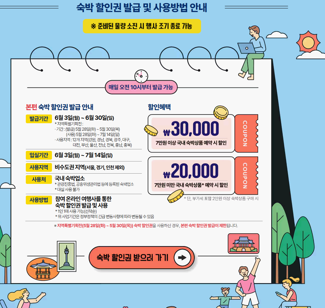 숙박 할인권 발급 안내