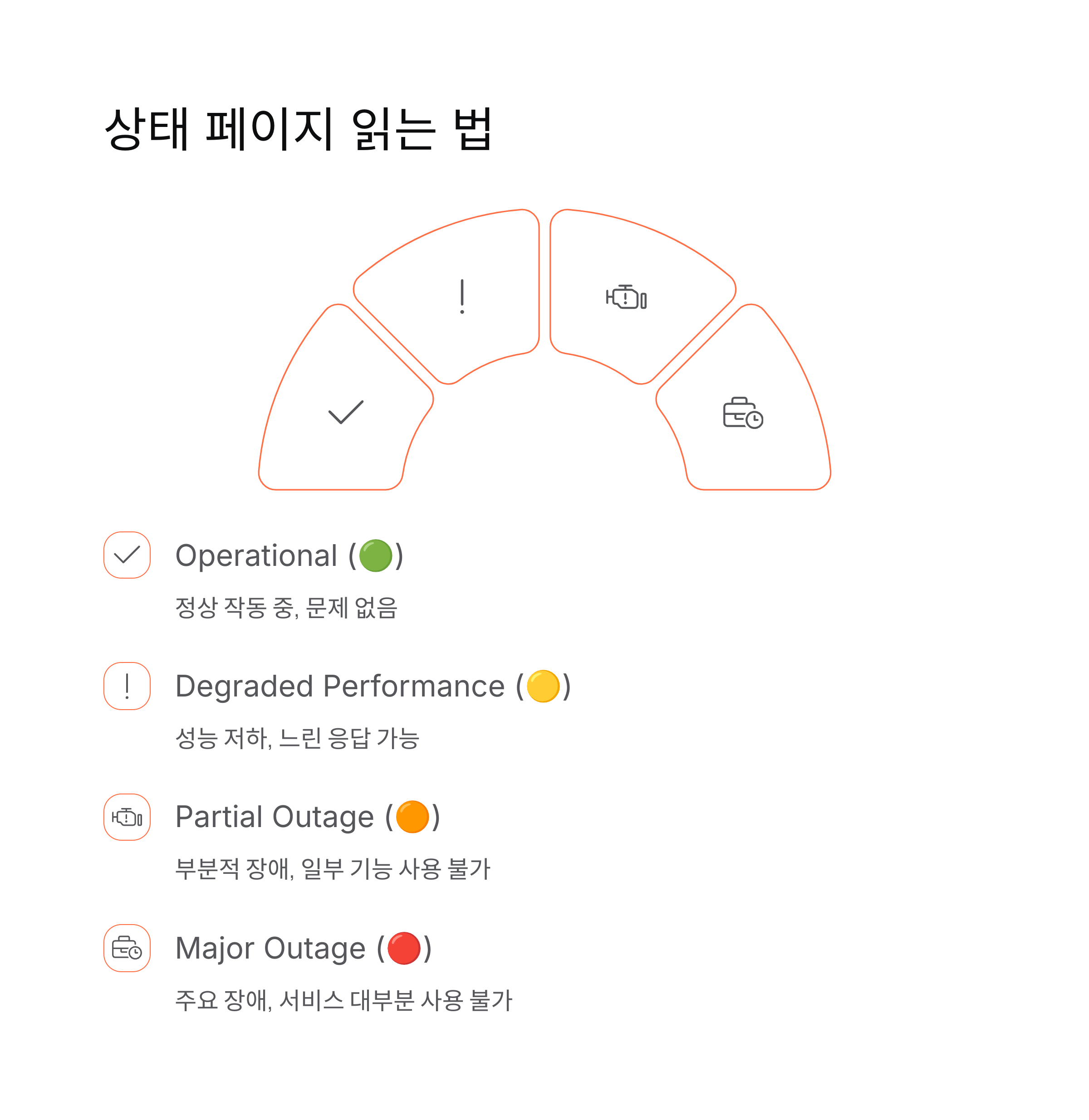 ChatGPT 오류 해결 완벽 가이드