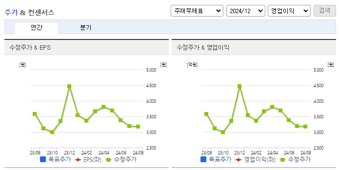 피씨디렉트_컨센서스