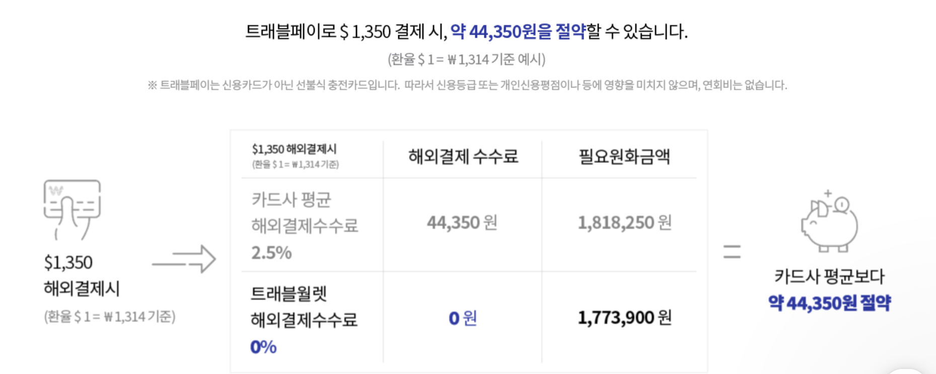 트래블월렛