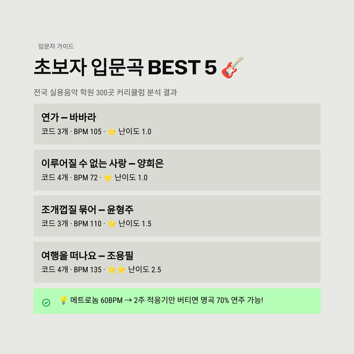초보자 입문곡 BEST 5