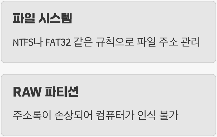 내 드라이브가 길을 잃었어요 (RAW 파티션의 정체)