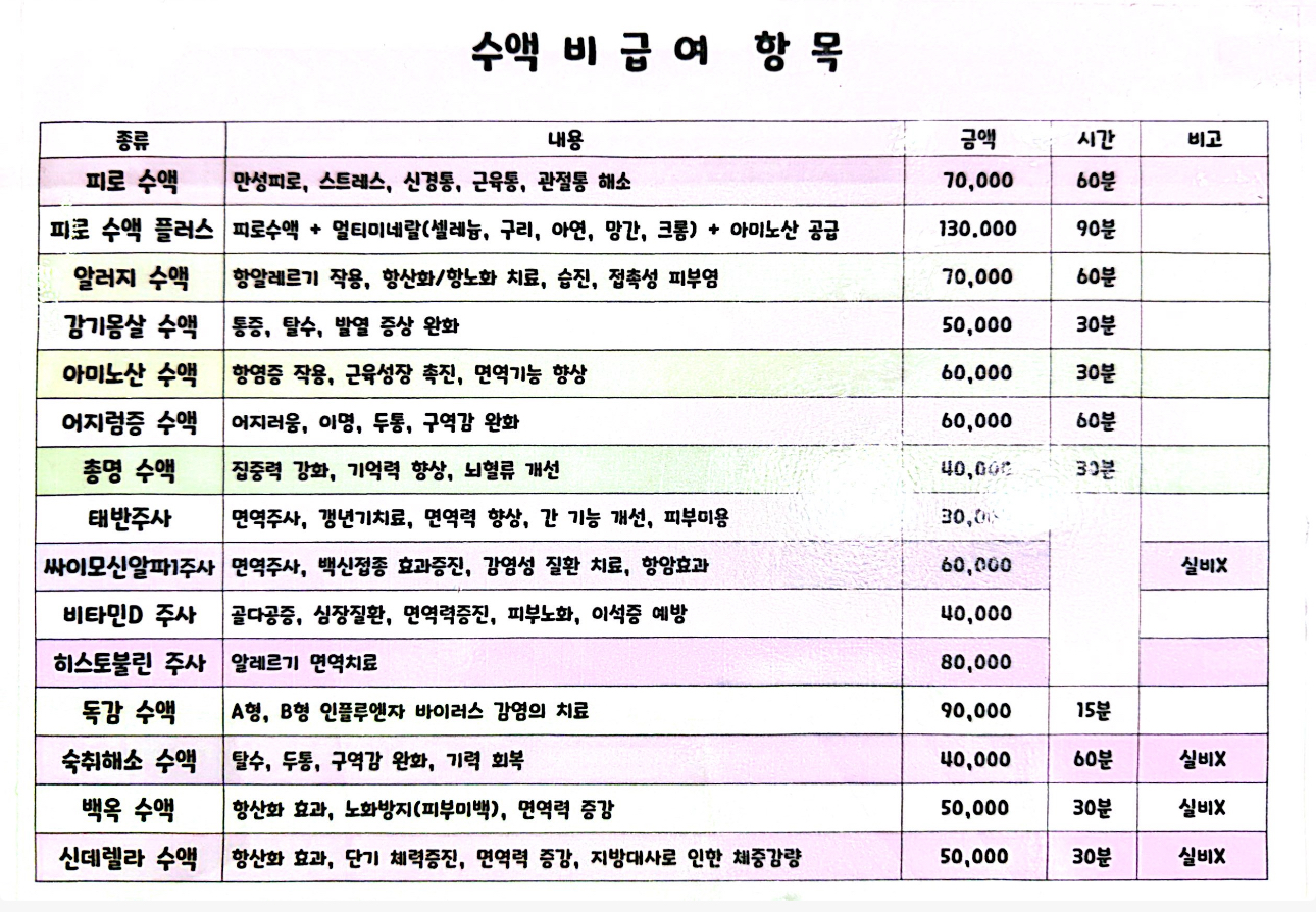 병원 내 수액 비급여 항목