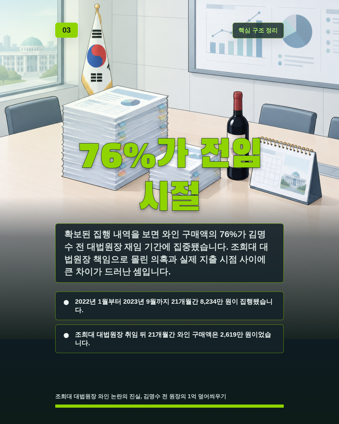 76%가 전임 시절
