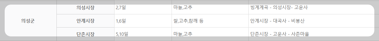 의성군 특산물과 여행코스